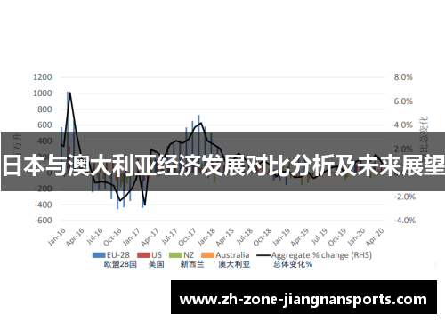 日本与澳大利亚经济发展对比分析及未来展望